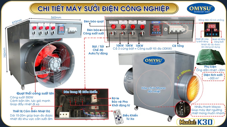 Máy sưởi điện 30KW – chi tiết cấu tạo máy sưởi điện công nghiệp