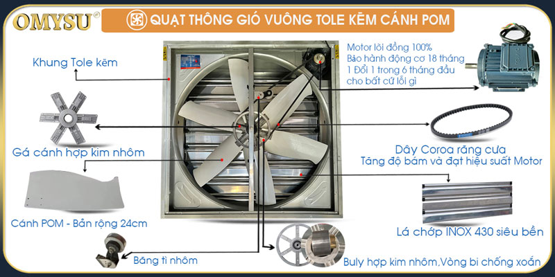 Quạt thông gió vuông BMF-900P – bộ phận nổi bật