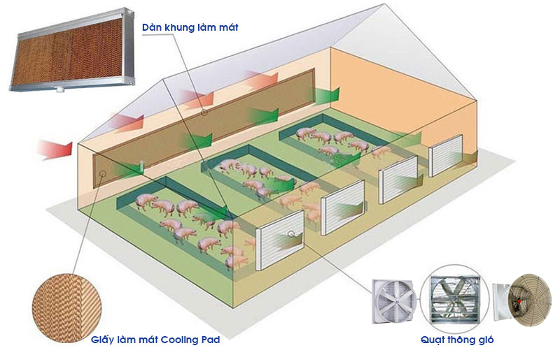 Quạt thông gió vuông BMF-900P – chi tiết thiết kế