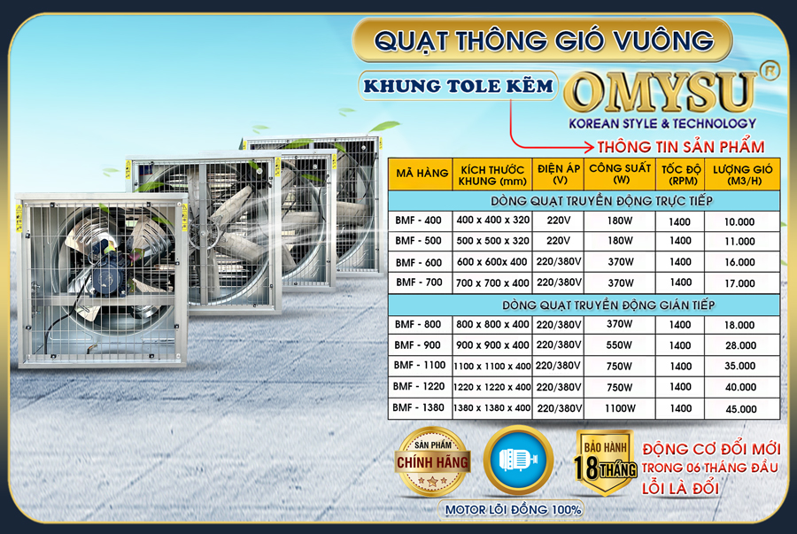 Quạt thông gió vuông BMF-1220 – dòng quạt tole kẽm cánh inox