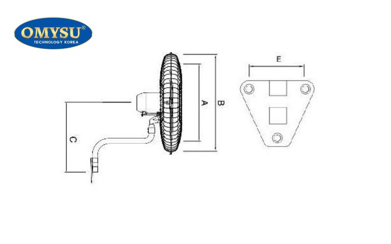 Cấu tạo quạt treo tường công nghiệp