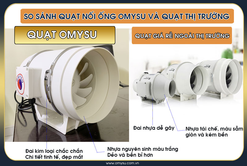 Quạt thông gió nối ống HF-200 – so sánh với quạt giá rẻ trên thị trường