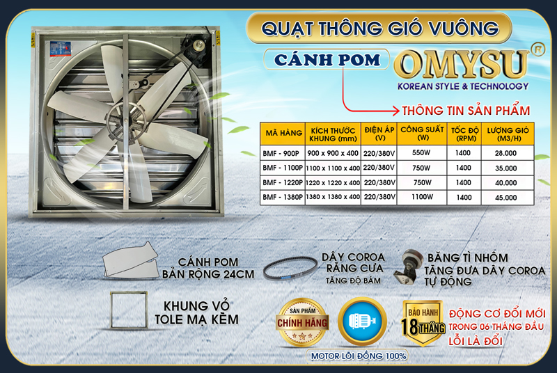 Quạt thông gió vuông BMF-900P – thông số kỹ thuật