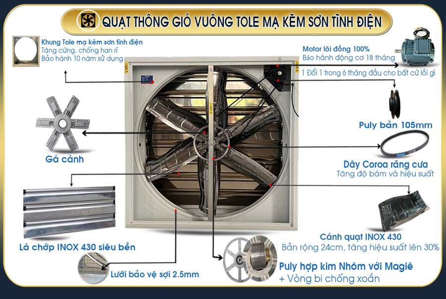 Quạt thông gió vuông BMF-1380 STD – bộ phận nổi bật